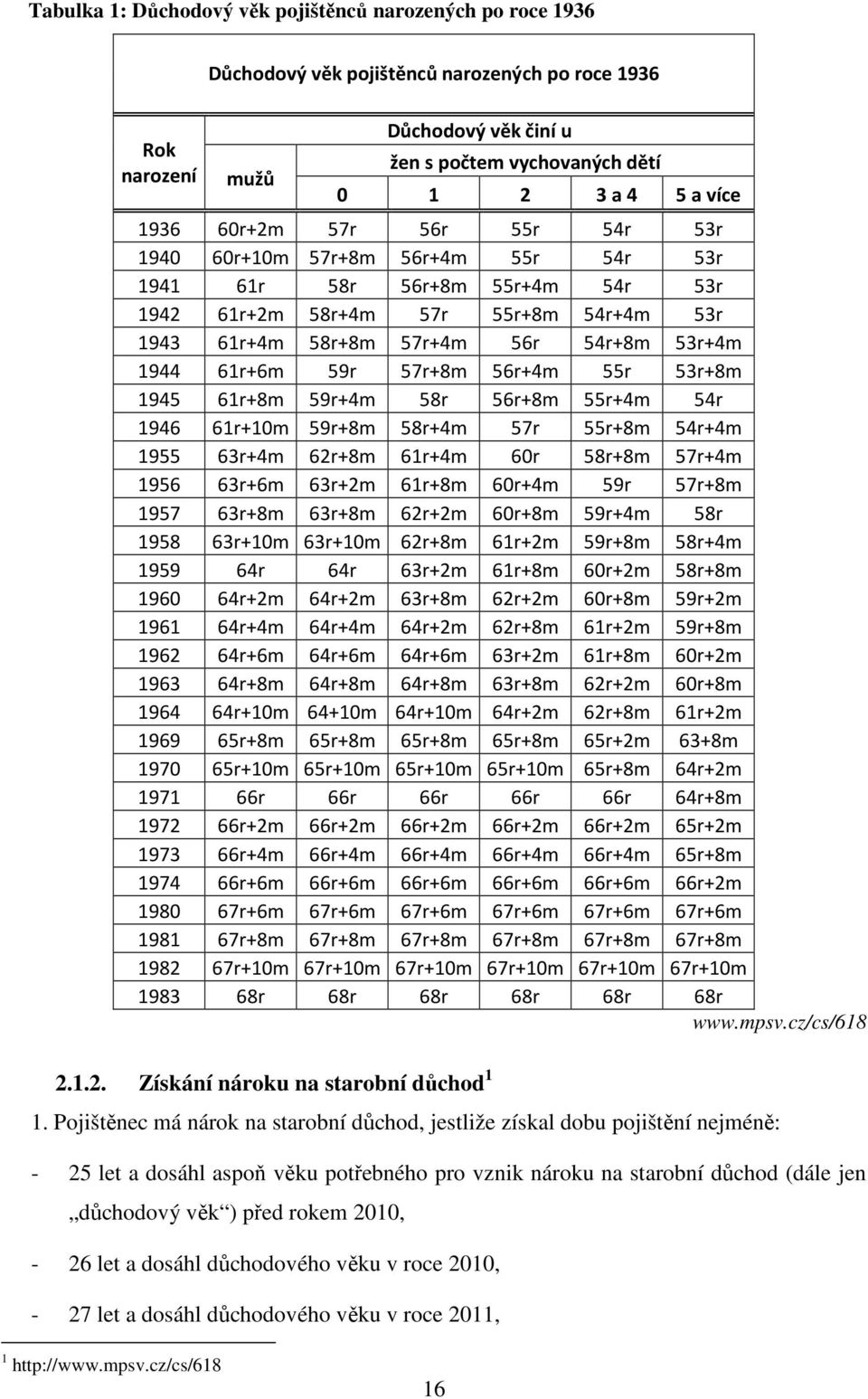 61r+6m 59r 57r+8m 56r+4m 55r 53r+8m 1945 61r+8m 59r+4m 58r 56r+8m 55r+4m 54r 1946 61r+10m 59r+8m 58r+4m 57r 55r+8m 54r+4m 1955 63r+4m 62r+8m 61r+4m 60r 58r+8m 57r+4m 1956 63r+6m 63r+2m 61r+8m 60r+4m