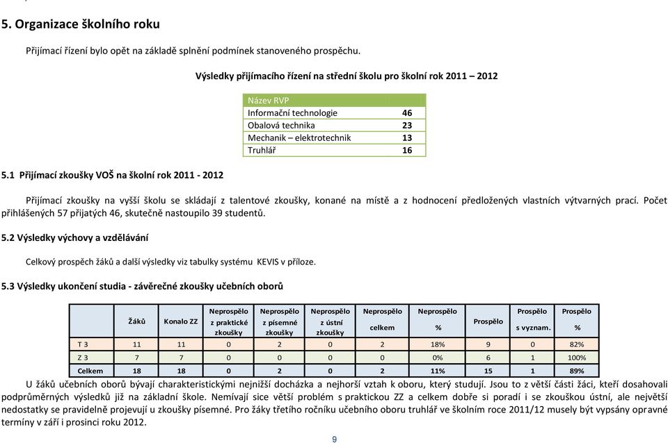na místě a z hodnocení předložených vlastních výtvarných prací. Počet přihlášených 57 přijatých 46, skutečně nastoupilo 39 studentů. 5.2 Výsledky výchovy a vzdělávání Celkový prospěch žáků a další výsledky viz tabulky systému KEVIS v příloze.