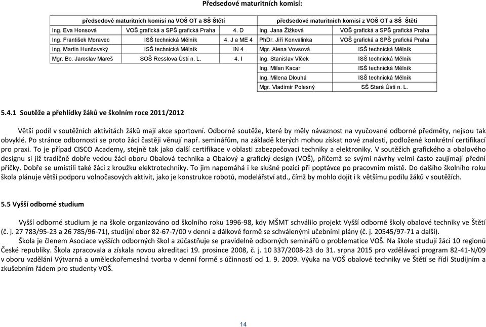 Martin Hunčovský ISŠ technická Mělník IN 4 Mgr. Alena Vovsová ISŠ technická Mělník Mgr. Bc. Jaroslav Mareš SOŠ Resslova Ústí n. L. 4. I Ing. Stanislav Vlček ISŠ technická Mělník Ing.