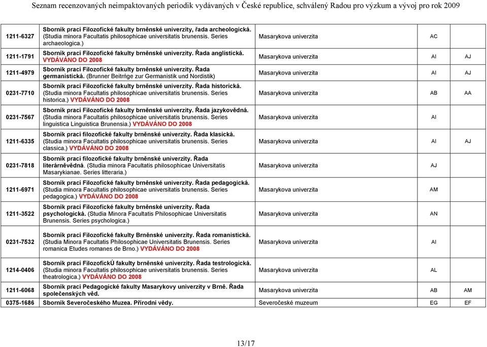 VYDÁVÁNO DO 2008 Sborník prací Filozofické fakulty brněnské univerzity. Řada germanistická. (Brunner Beitrńge zur Germanistik und Nordistik) Sborník prací Filozofické fakulty brněnské univerzity.