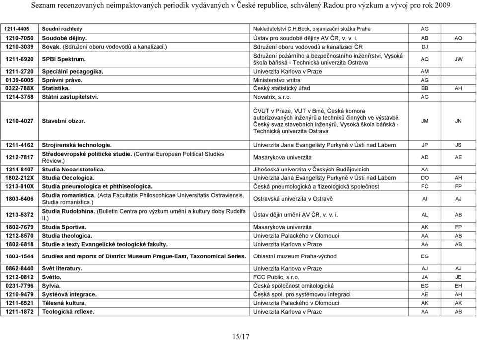 Sdružení požárního a bezpečnostního inženřrství, Vysoká škola báňská - Technická univerzita Ostrava 1211-2720 Speciální pedagogika. Univerzita Karlova v Praze AM 0139-6005 Správní právo.