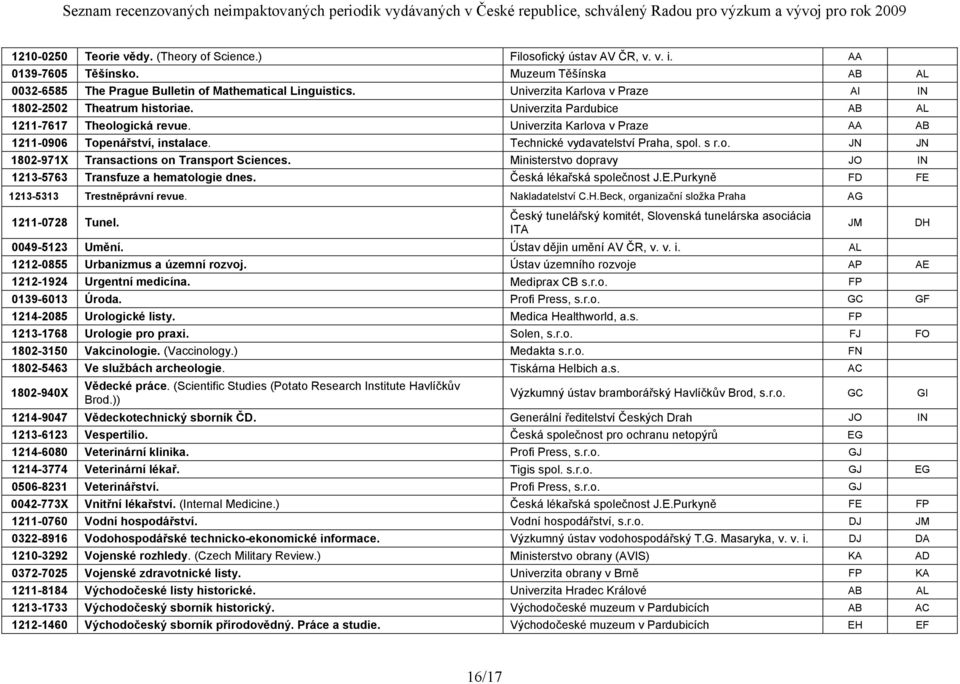 Technické vydavatelství Praha, spol. s r.o. JN JN 1802-971X Transactions on Transport Sciences. Ministerstvo dopravy JO IN 1213-5763 Transfuze a hematologie dnes. Česká lékařská společnost J.E.