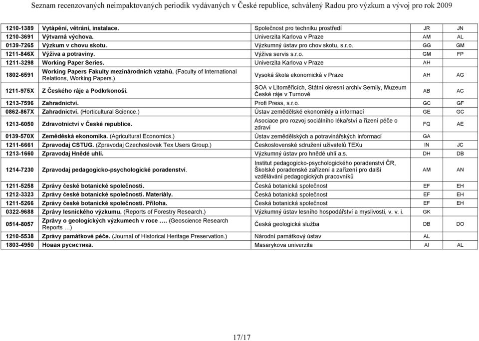 Univerzita Karlova v Praze AH 1802-6591 Working Papers Fakulty mezinárodních vztahů. (Faculty of International Relations, Working Papers.) 1211-975X Z Českého ráje a Podkrkonoší.