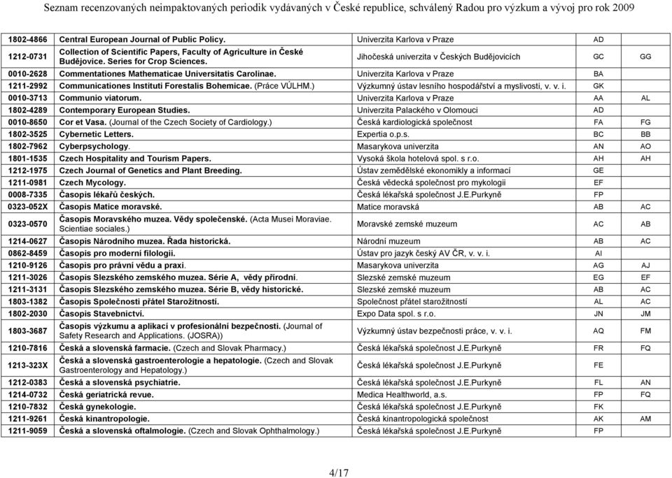 (Práce VÚLHM.) Výzkumný ústav lesního hospodářství a myslivosti, v. v. i. GK 0010-3713 Communio viatorum. Univerzita Karlova v Praze AA AL 1802-4289 Contemporary European Studies.