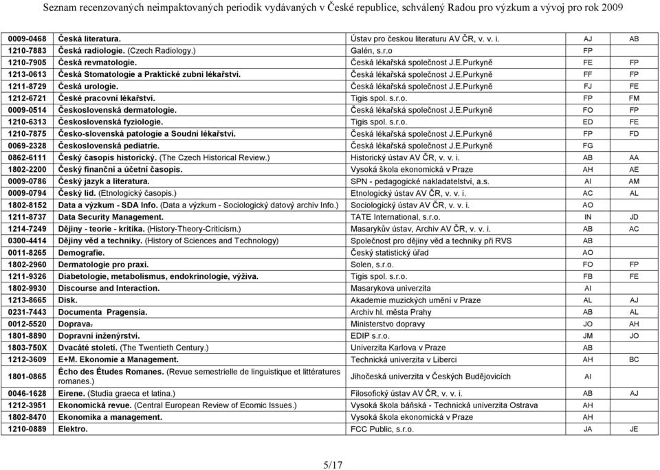 Tigis spol. s.r.o. FP FM 0009-0514 Československá dermatologie. Česká lékařská společnost J.E.Purkyně FO FP 1210-6313 Československá fyziologie. Tigis spol. s.r.o. ED FE 1210-7875 Česko-slovenská patologie a Soudní lékařství.