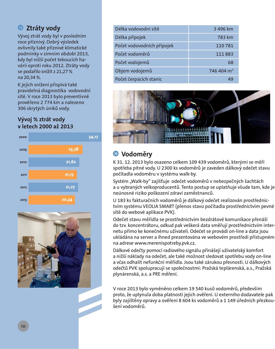 V roce 2013 bylo preventivně prověřeno 2 774 km a nalezeno 306 skrytých úniků vody.