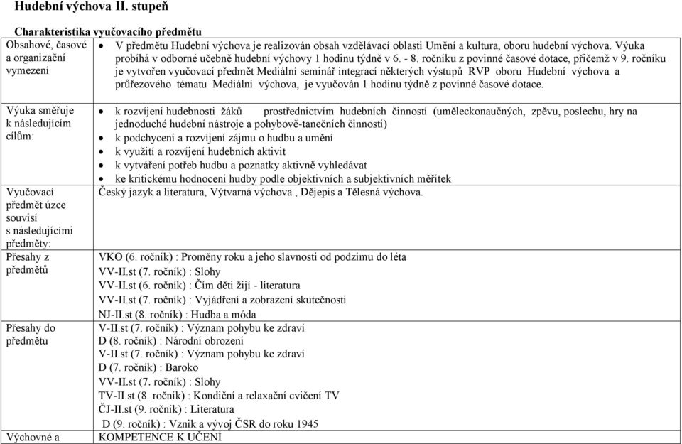 Výuka probíhá v odborné učebně hudební výchovy 1 hodinu týdně v 6. - 8. ročníku z povinné časové dotace, přičemž v 9.