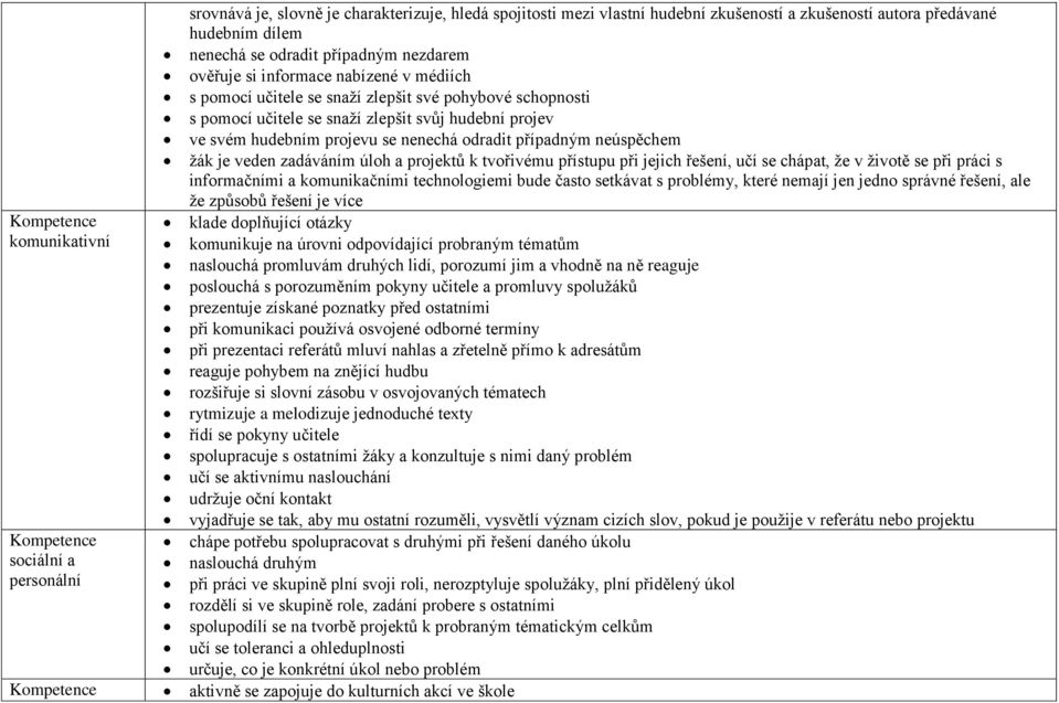 je veden zadáváním úloh a projektů k tvořivému přístupu při jejich řešení, učí se chápat, že v životě se při práci s informačními a komunikačními technologiemi bude často setkávat s problémy, které