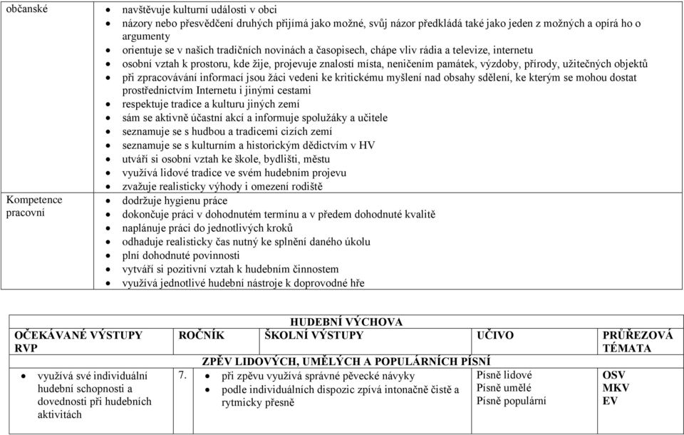 informací jsou žáci vedeni ke kritickému myšlení nad obsahy sdělení, ke kterým se mohou dostat prostřednictvím Internetu i jinými cestami respektuje tradice a kulturu jiných zemí sám se aktivně