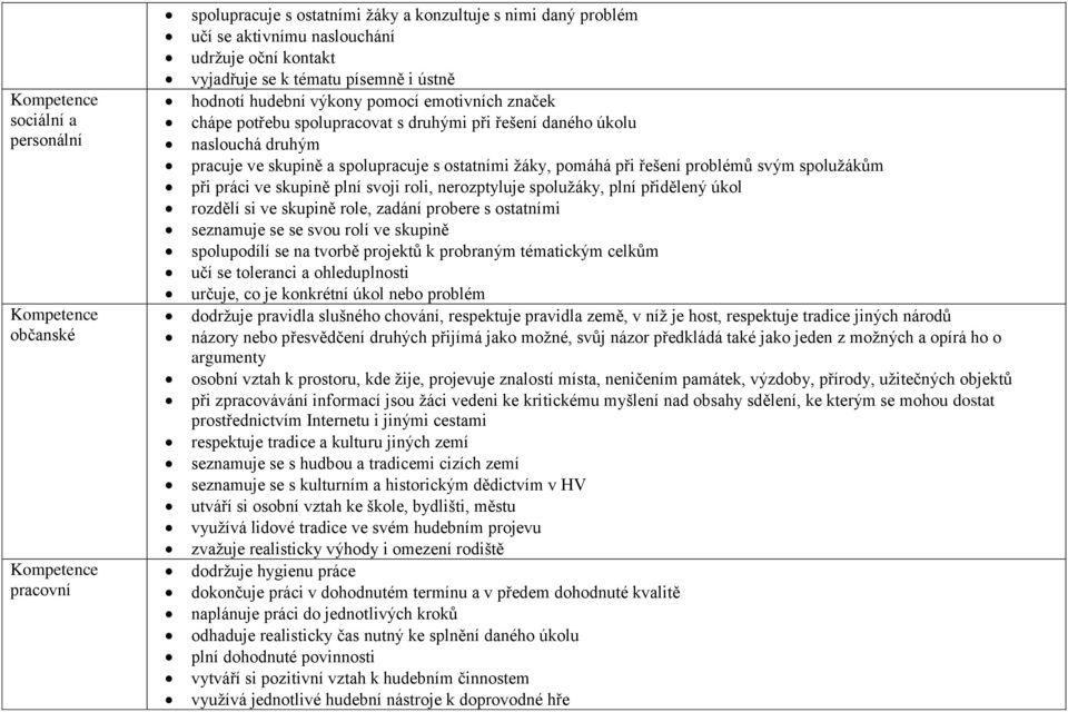 žáky, pomáhá při řešení problémů svým spolužákům při práci ve skupině plní svoji roli, nerozptyluje spolužáky, plní přidělený úkol rozdělí si ve skupině role, zadání probere s ostatními seznamuje se