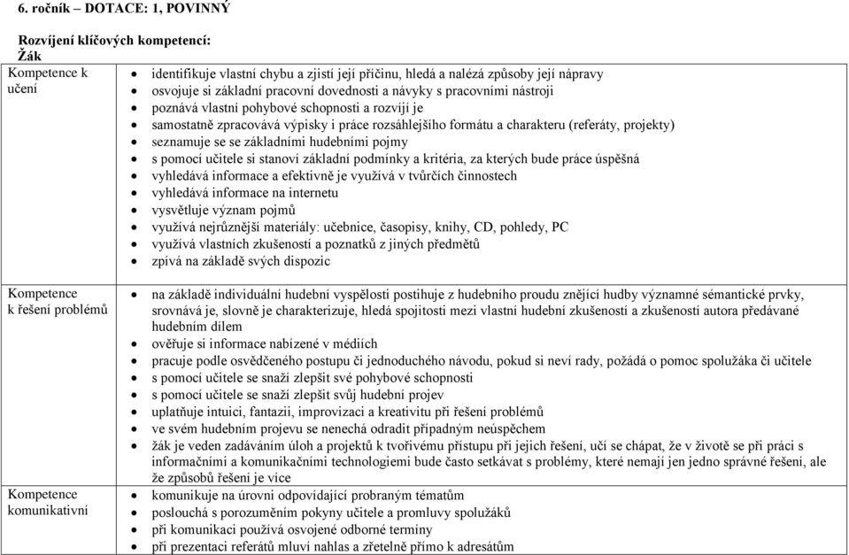 se základními hudebními pojmy s pomocí učitele si stanoví základní podmínky a kritéria, za kterých bude práce úspěšná vyhledává informace a efektivně je využívá v tvůrčích činnostech vyhledává