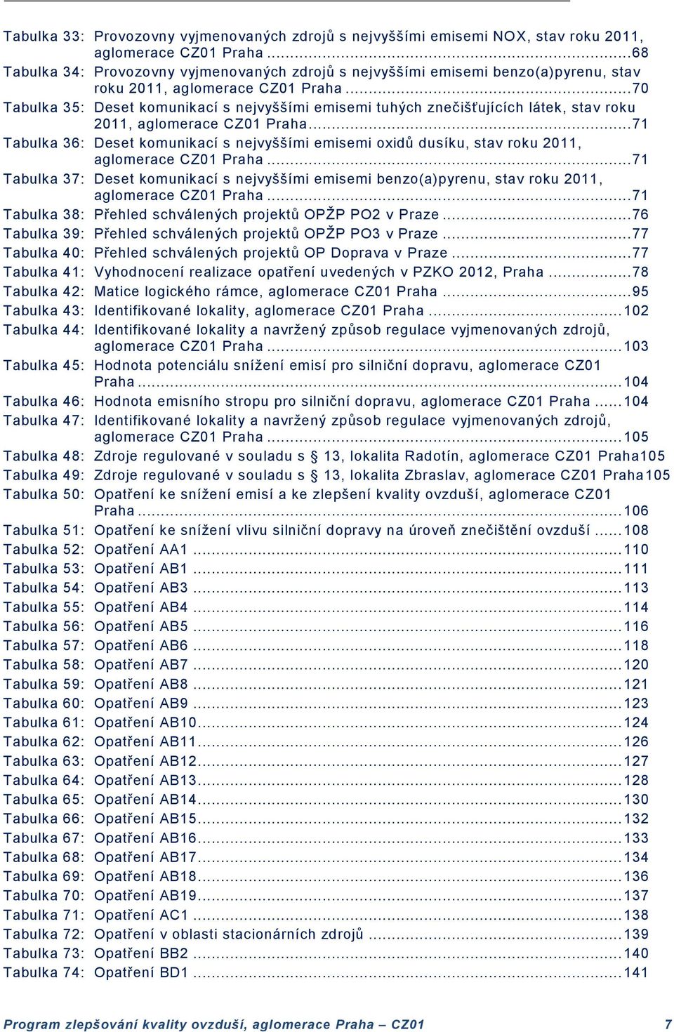.. 70 Tabulka 35: Deset komunikací s nejvyššími emisemi tuhých znečišťujících látek, stav roku 2011, aglomerace CZ01 Praha.