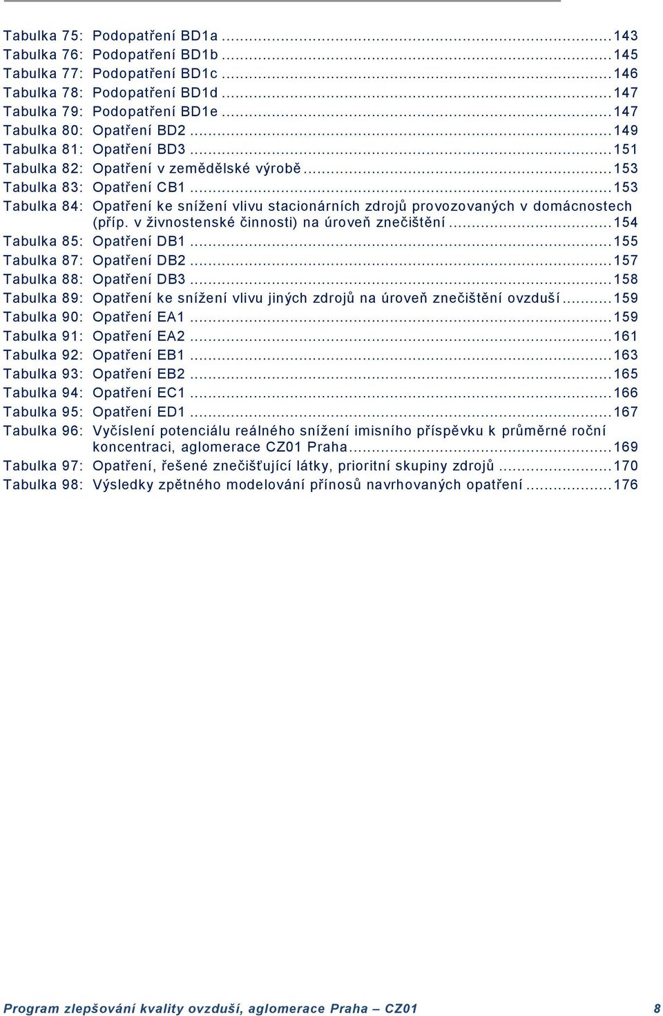 .. 153 Tabulka 84: Opatření ke snížení vlivu stacionárních zdrojů provozovaných v domácnostech (příp. v živnostenské činnosti) na úroveň znečištění... 154 Tabulka 85: Opatření DB1.