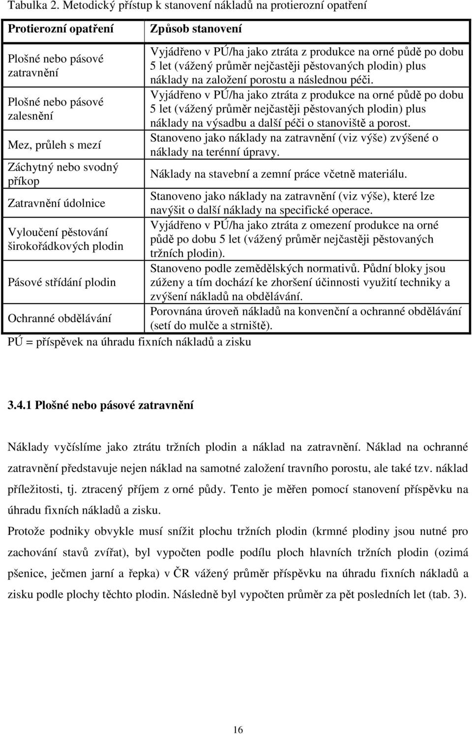 stanovení Vyjádřeno v PÚ/ha jako ztráta z produkce na orné půdě po dobu 5 let (vážený průměr nejčastěji pěstovaných plodin) plus náklady na založení porostu a následnou péči.