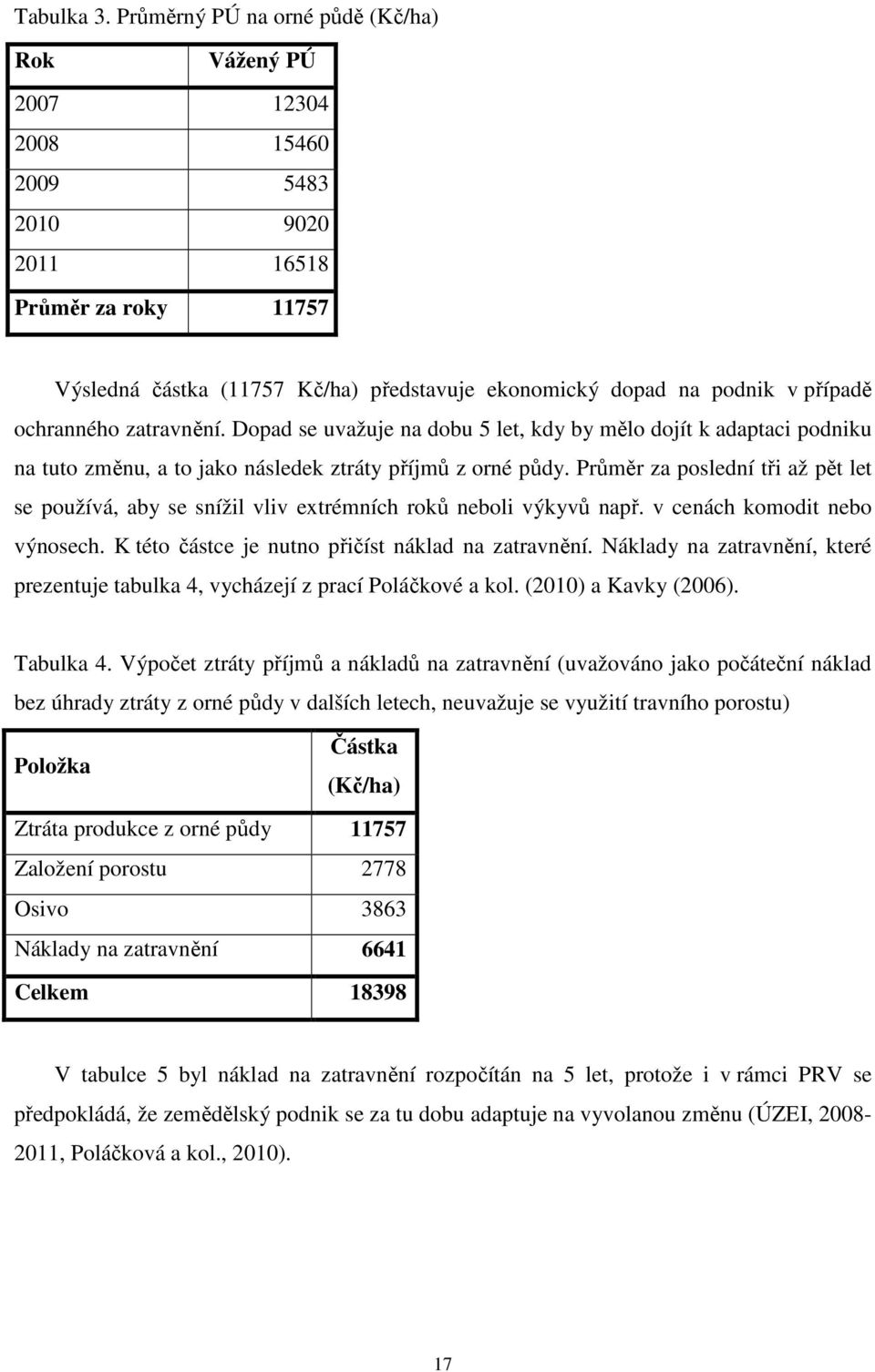 ochranného zatravnění. Dopad se uvažuje na dobu 5 let, kdy by mělo dojít k adaptaci podniku na tuto změnu, a to jako následek ztráty příjmů z orné půdy.