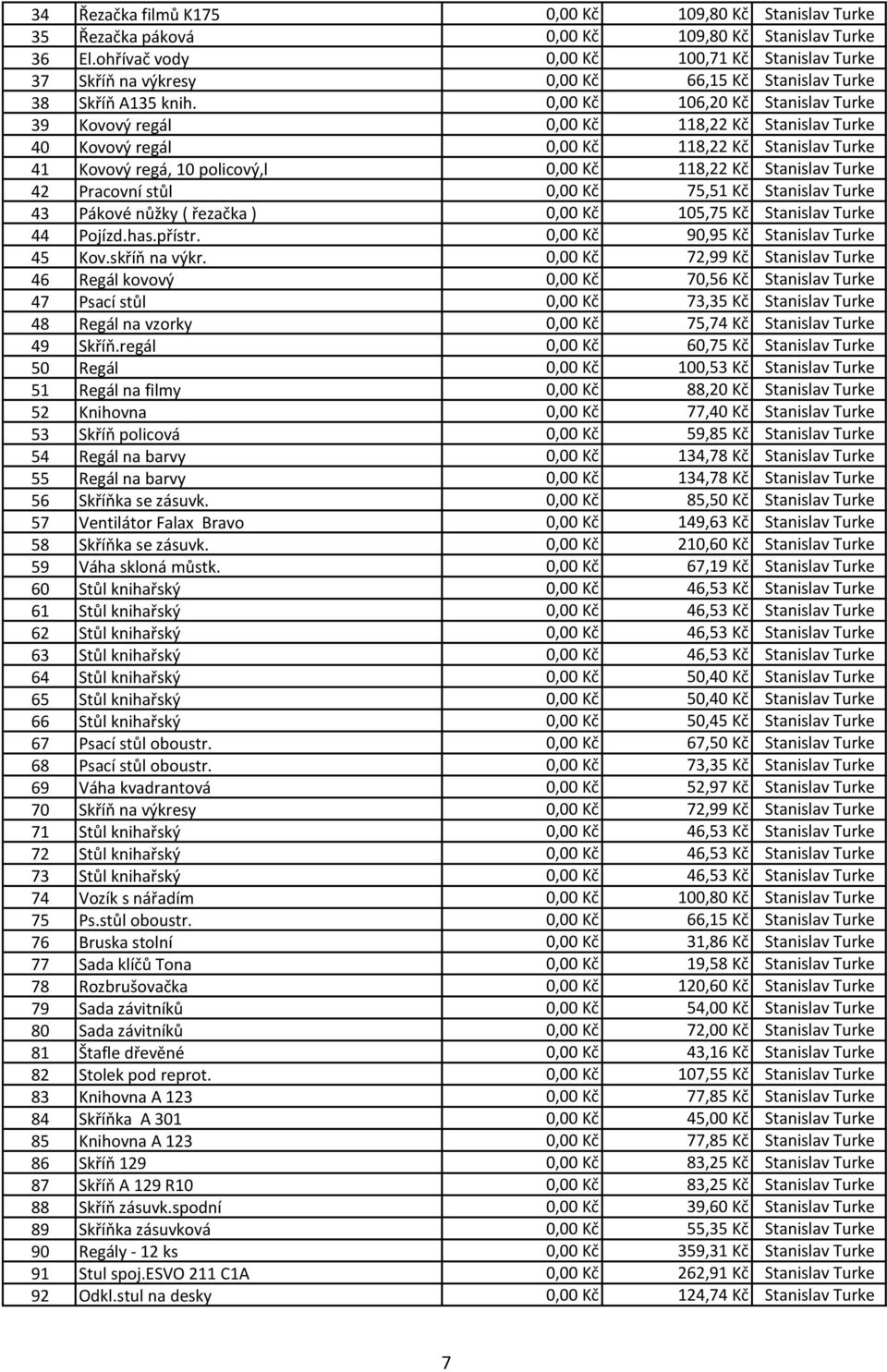 0,00 Kč 106,20 Kč Stanislav Turke 39 Kovový regál 0,00 Kč 118,22 Kč Stanislav Turke 40 Kovový regál 0,00 Kč 118,22 Kč Stanislav Turke 41 Kovový regá, 10 policový,l 0,00 Kč 118,22 Kč Stanislav Turke