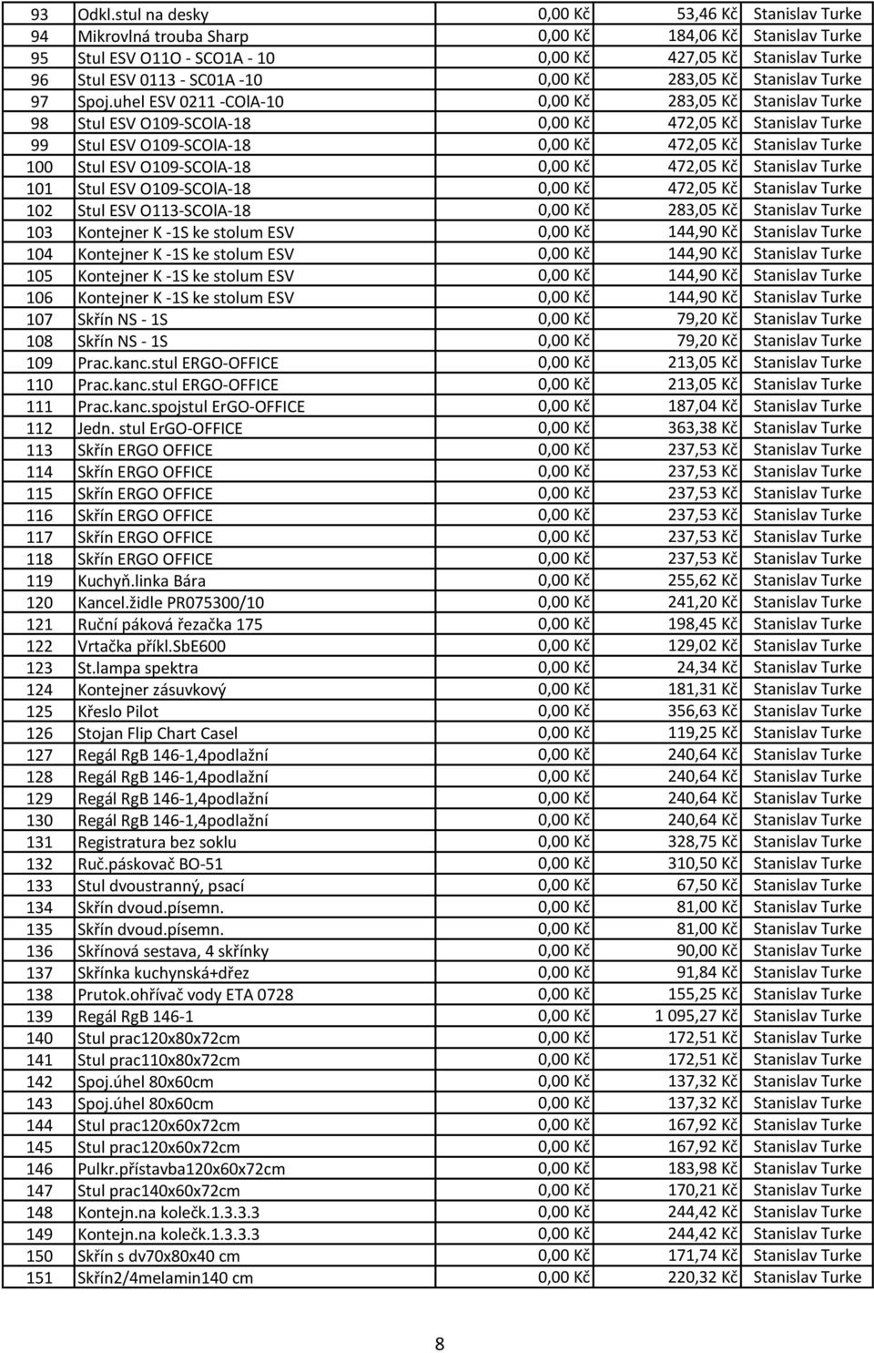 0,00 Kč 283,05 Kč Stanislav Turke 97 Spoj.