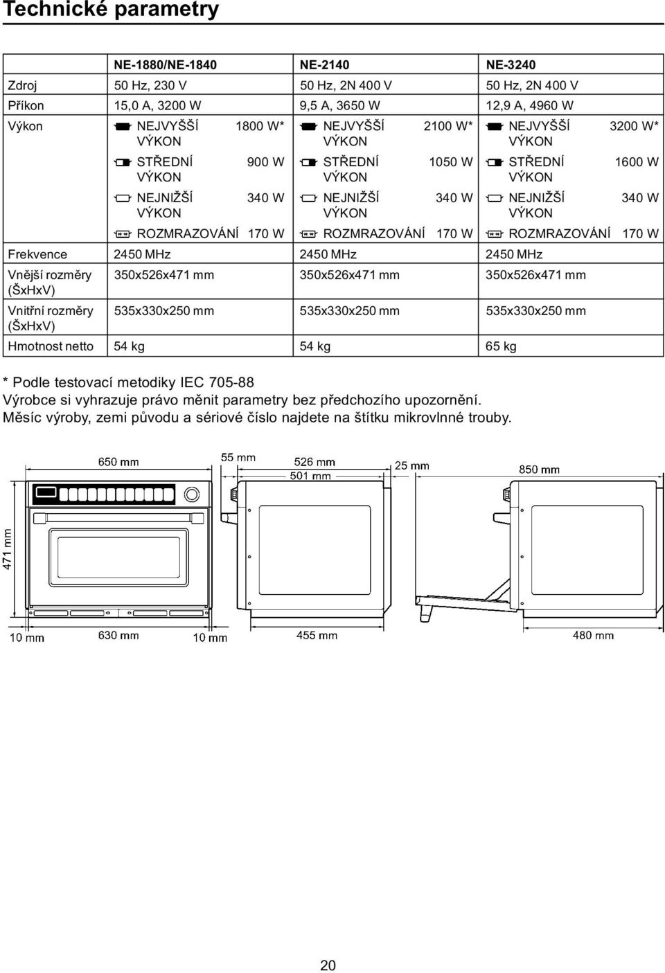 ROZMRAZOVÁNÍ 170 W rekvence 2450 MHz 2450 MHz 2450 MHz Vnìjší rozmìry 350x526x471 mm 350x526x471 mm 350x526x471 mm (ŠxHxV) Vnitøní rozmìry 535x330x250 mm 535x330x250 mm 535x330x250 mm (ŠxHxV)