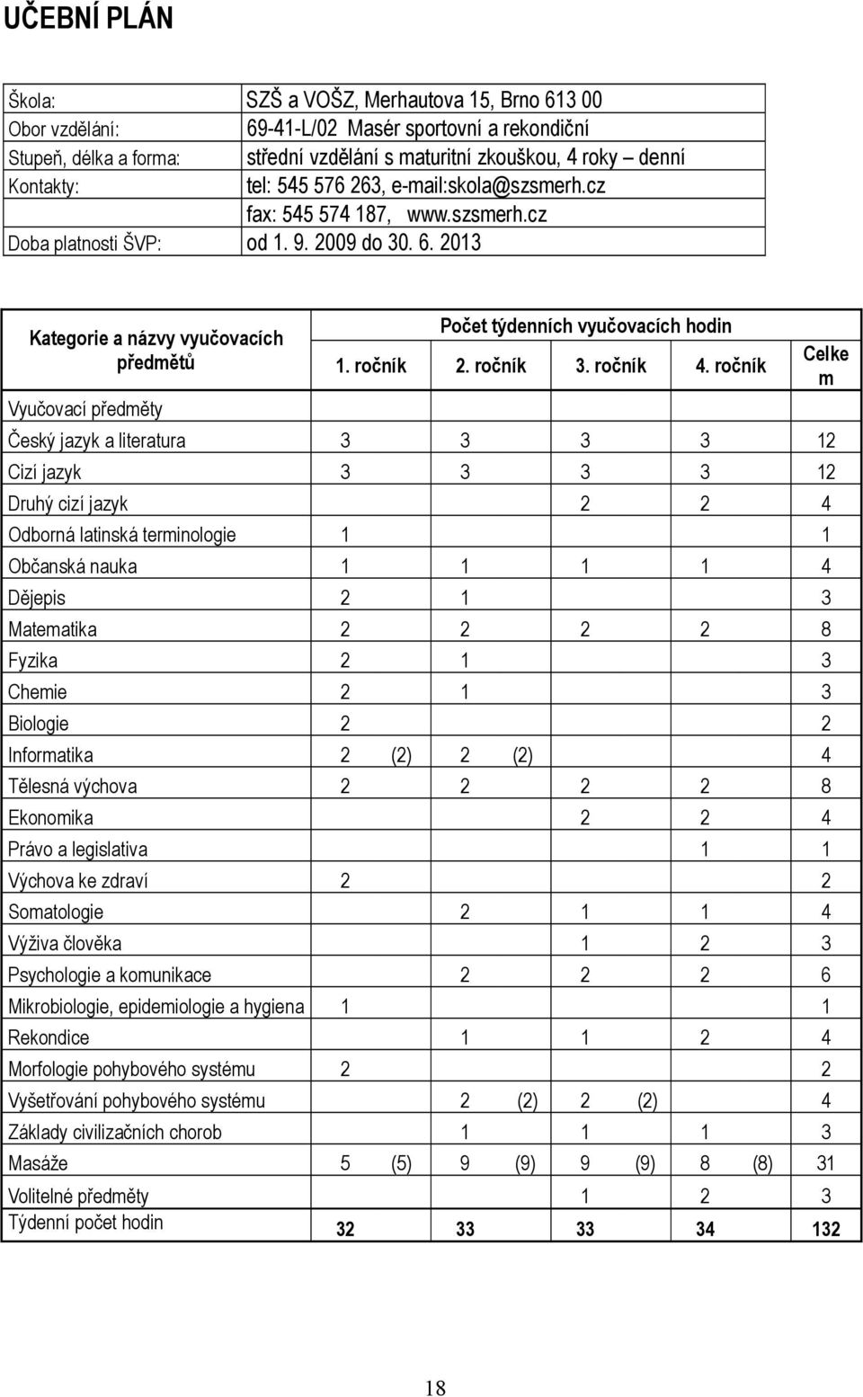 2013 Kategorie a názvy vyučovacích předmětů Vyučovací předměty Počet týdenních vyučovacích hodin 1. ročník 2. ročník 3. ročník 4.