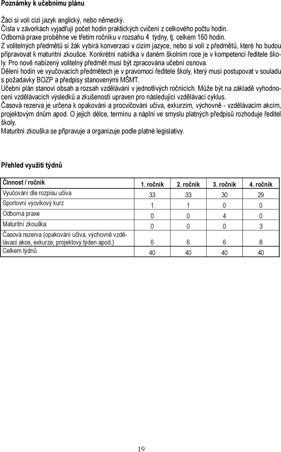 Z volitelných předmětů si žák vybírá konverzaci v cizím jazyce, nebo si volí z předmětů, které ho budou připravovat k maturitní zkoušce.