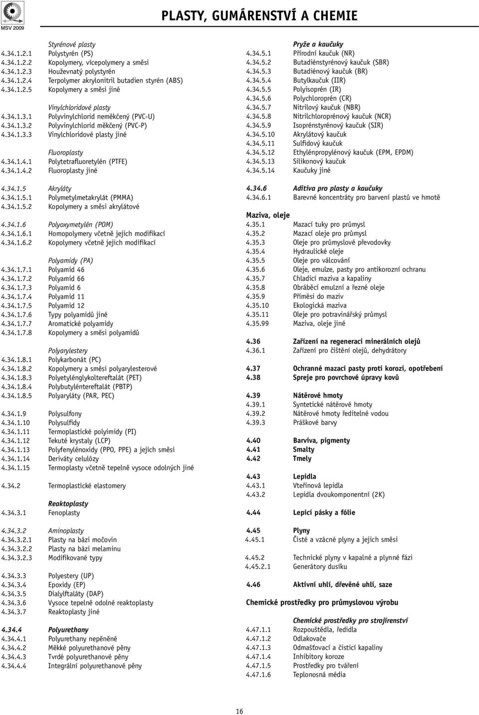 34.1.4.1 Polytetrafluoretylén (PTFE) 4.34.1.4.2 Fluoroplasty jiné 4.34.1.5 Akryláty 4.34.1.5.1 Polymetylmetakrylát (PMMA) 4.34.1.5.2 Kopolymery a směsi akrylátové 4.34.1.6 