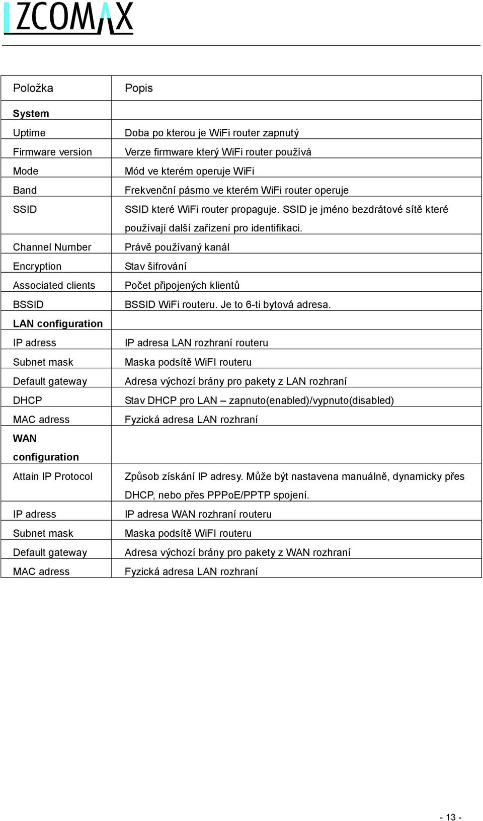 router operuje SSID které WiFi router propaguje. SSID je jméno bezdrátové sítě které používají další zařízení pro identifikaci.