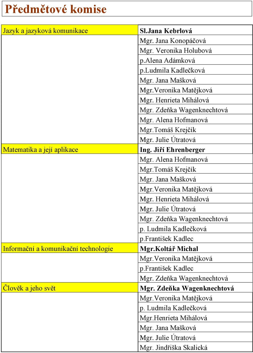 Jiří Ehrenberger Mgr. Alena Hofmanová Mgr.Tomáš Krejčík Mgr. Jana Mašková Mgr.Veronika Matějková Mgr. Henrieta Mihálová Mgr. Julie Útratová Mgr. Zdeňka Wagenknechtová p. Ludmila Kadlečková p.