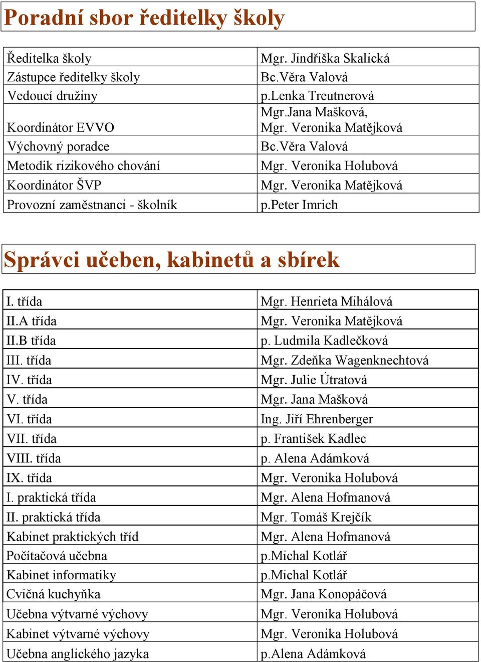 peter Imrich Správci učeben, kabinetů a sbírek I. třída Mgr. Henrieta Mihálová II.A třída Mgr. Veronika Matějková II.B třída p. Ludmila Kadlečková III. třída Mgr. Zdeňka Wagenknechtová IV. třída Mgr. Julie Útratová V.