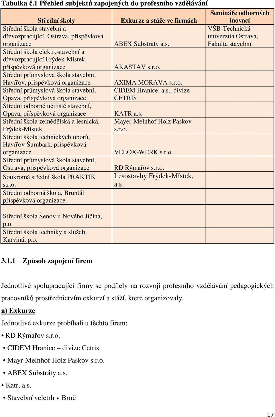 ABEX Substráty a.s. VŠB-Technická univerzita Ostrava, Fakulta stavební Střední škol