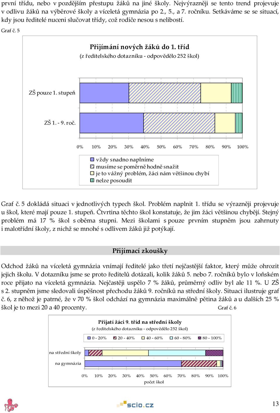 stupeň ZŠ 1. - 9. roč. 0% 10% 20% 30% 40% 50% 60% 70% 80% 90% 100% vždy snadno naplníme musíme se poměrně hodně snažit je to vážný problém, žáci nám většinou chybí nelze posoudit Graf č.