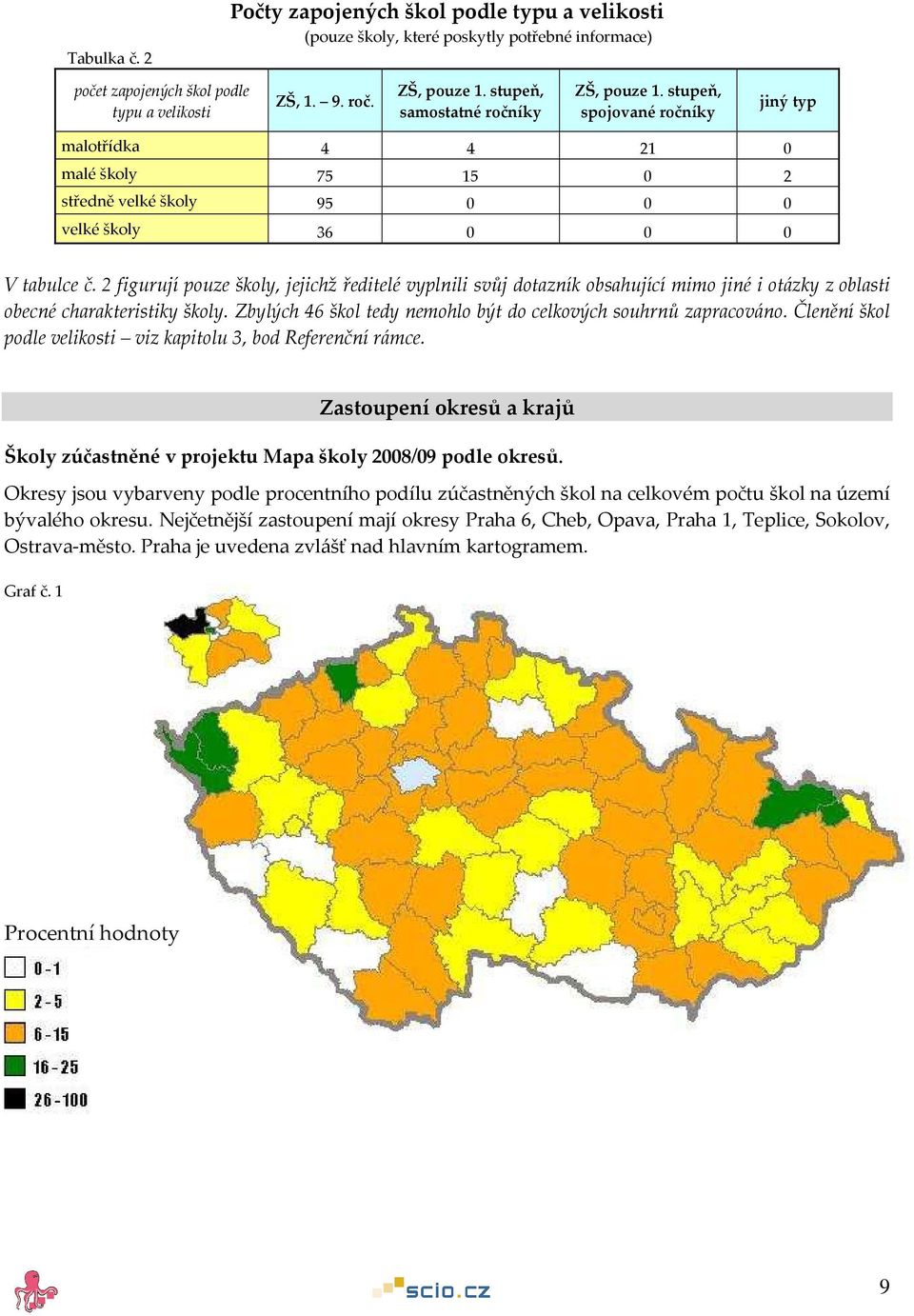 2 figurují pouze školy, jejichž ředitelé vyplnili svůj dotazník obsahující mimo jiné i otázky z oblasti obecné charakteristiky školy. Zbylých 46 škol tedy nemohlo být do celkových souhrnů zapracováno.