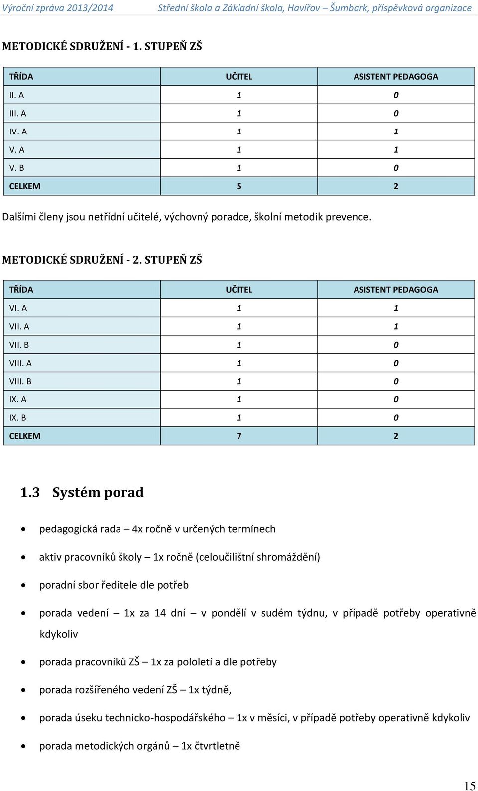 3 Systém porad pedagogická rada 4x ročně v určených termínech aktiv pracovníků školy x ročně (celoučilištní shromáždění) poradní sbor ředitele dle potřeb porada vedení x za 4 dní v pondělí v