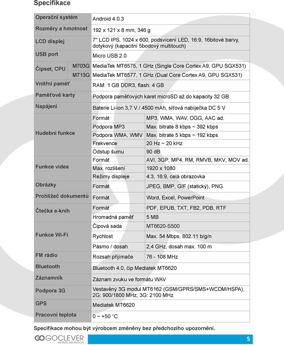 MT6575, 1 GHz (Single Core Cortex A9, GPU SGX531) M713G MediaTek MT6577, 1 GHz (Dual Core Cortex A9, GPU SGX531) RAM: 1 GB DDR3, flash: 4 GB Podpora paměťových karet microsd až do kapacity 32 GB