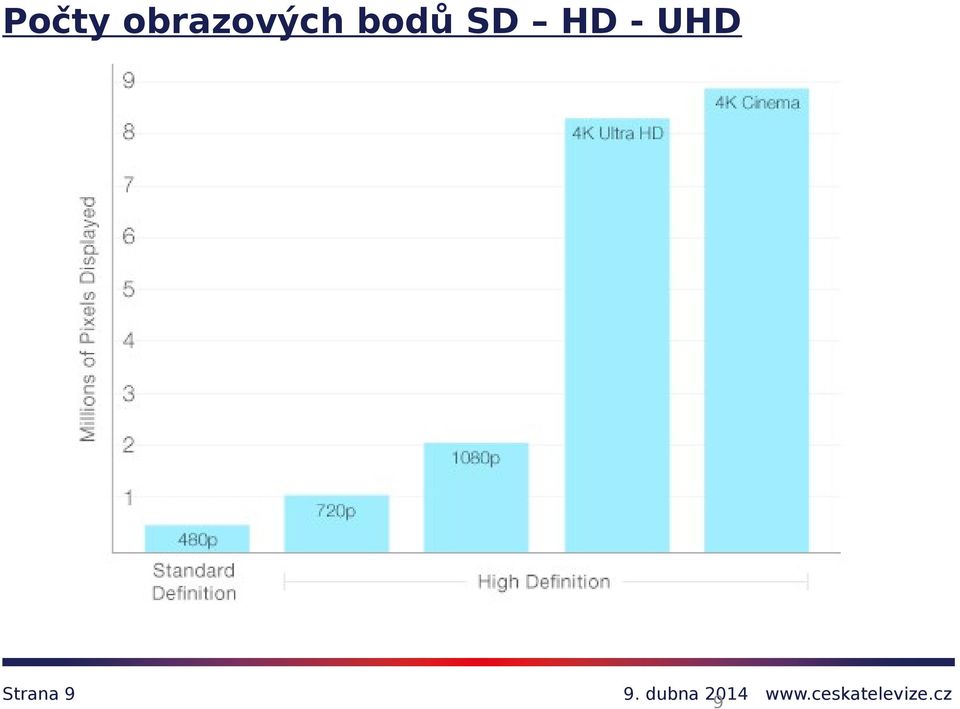 bodů SD HD