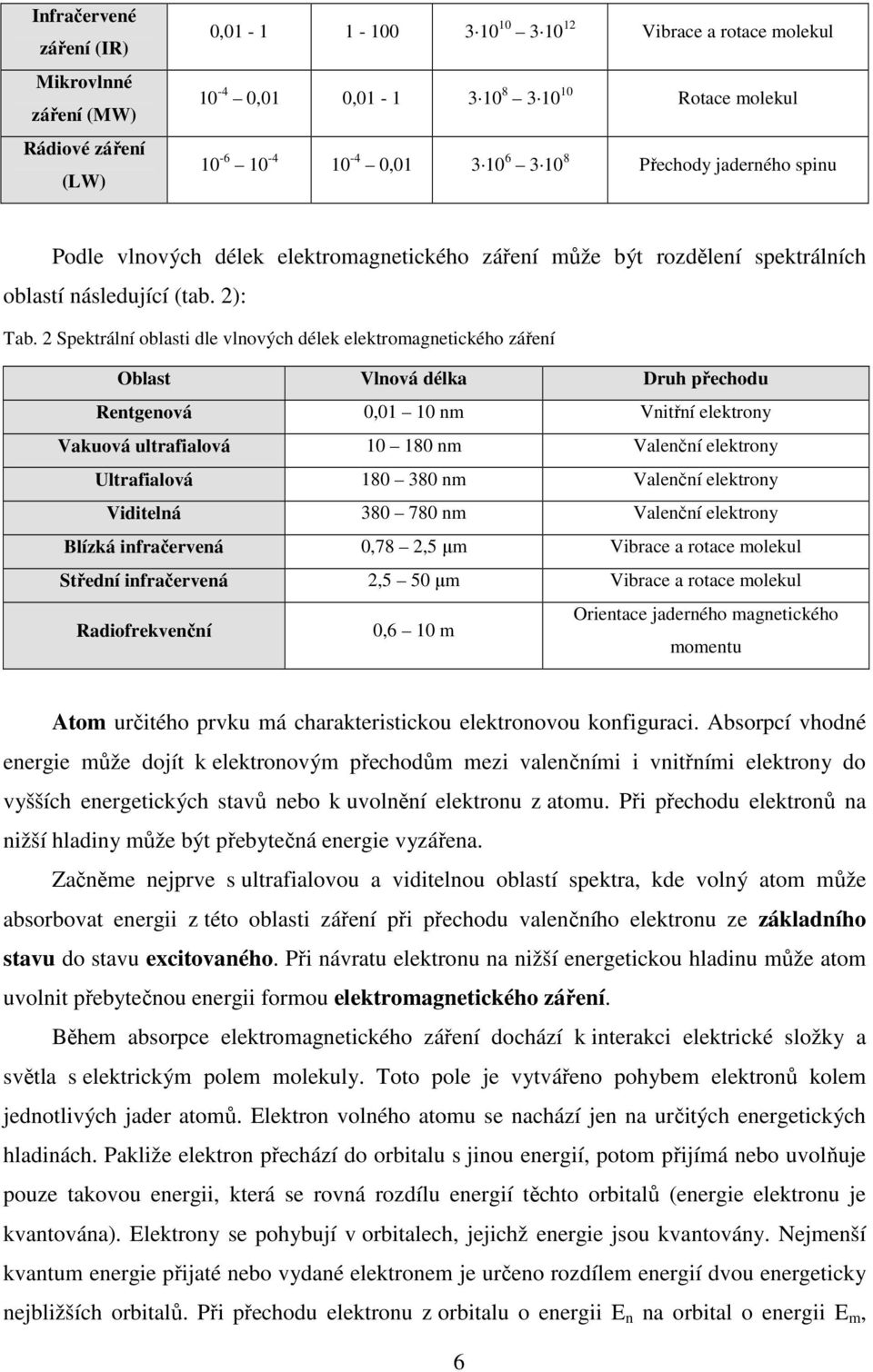 2 Spektrální oblasti dle vlnových délek elektromagnetického záření Oblast Vlnová délka Druh přechodu Rentgenová 0,01 10 nm Vnitřní elektrony Vakuová ultrafialová 10 180 nm Valenční elektrony