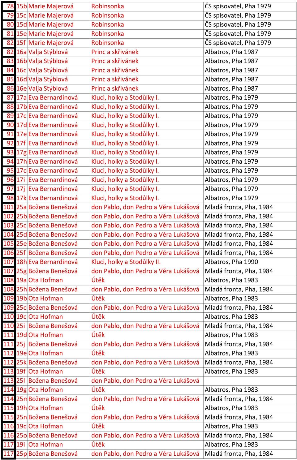 Albatros, Pha 1987 84 16c Valja Stýblová Princ a skřivánek Albatros, Pha 1987 85 16d Valja Stýblová Princ a skřivánek Albatros, Pha 1987 86 16e Valja Stýblová Princ a skřivánek Albatros, Pha 1987 87