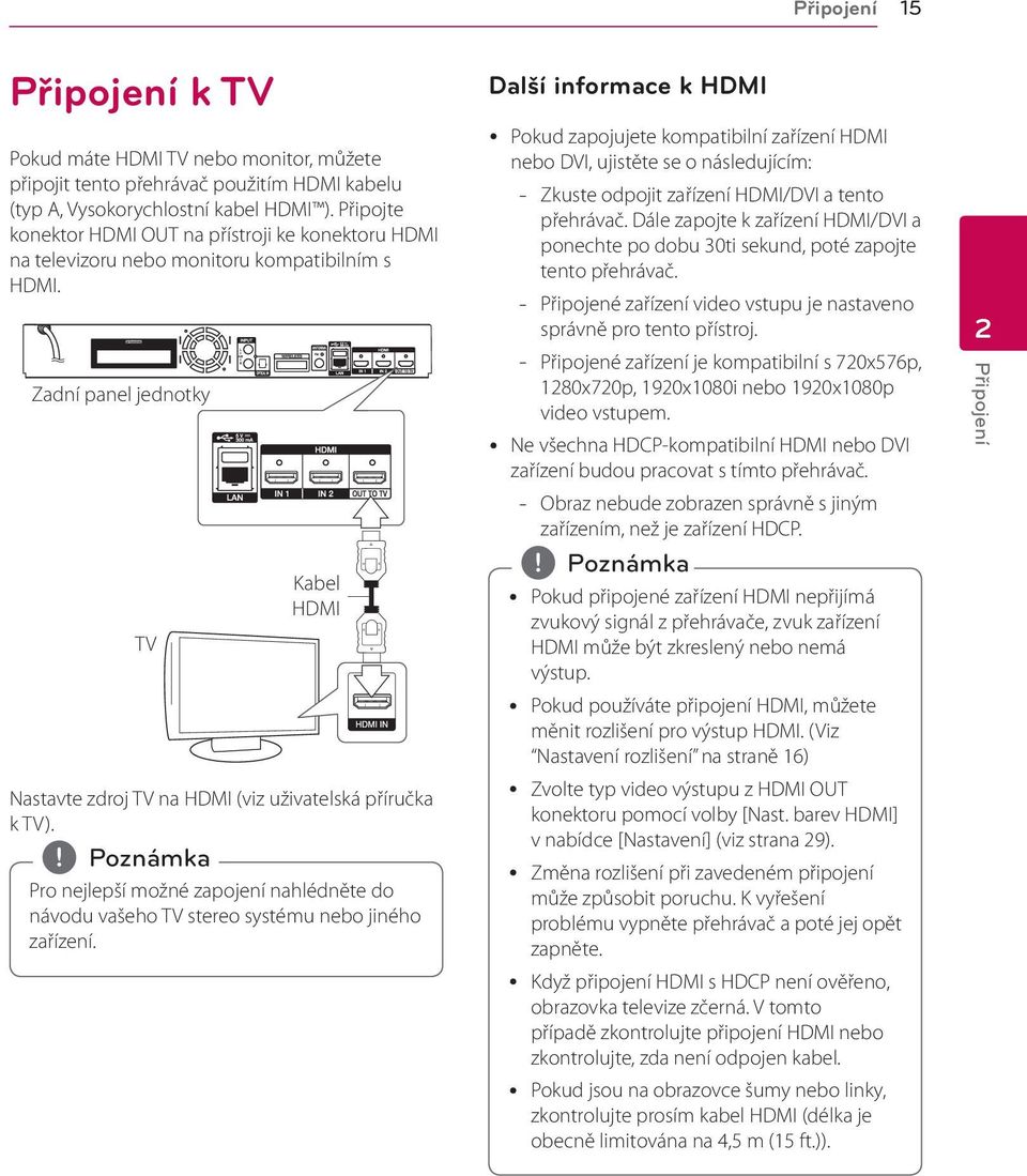 Zadní panel jednotky TV Kabel HDMI Nastavte zdroj TV na HDMI (viz uživatelská příručka k TV). Pro nejlepší možné zapojení nahlédněte do návodu vašeho TV stereo systému nebo jiného zařízení.