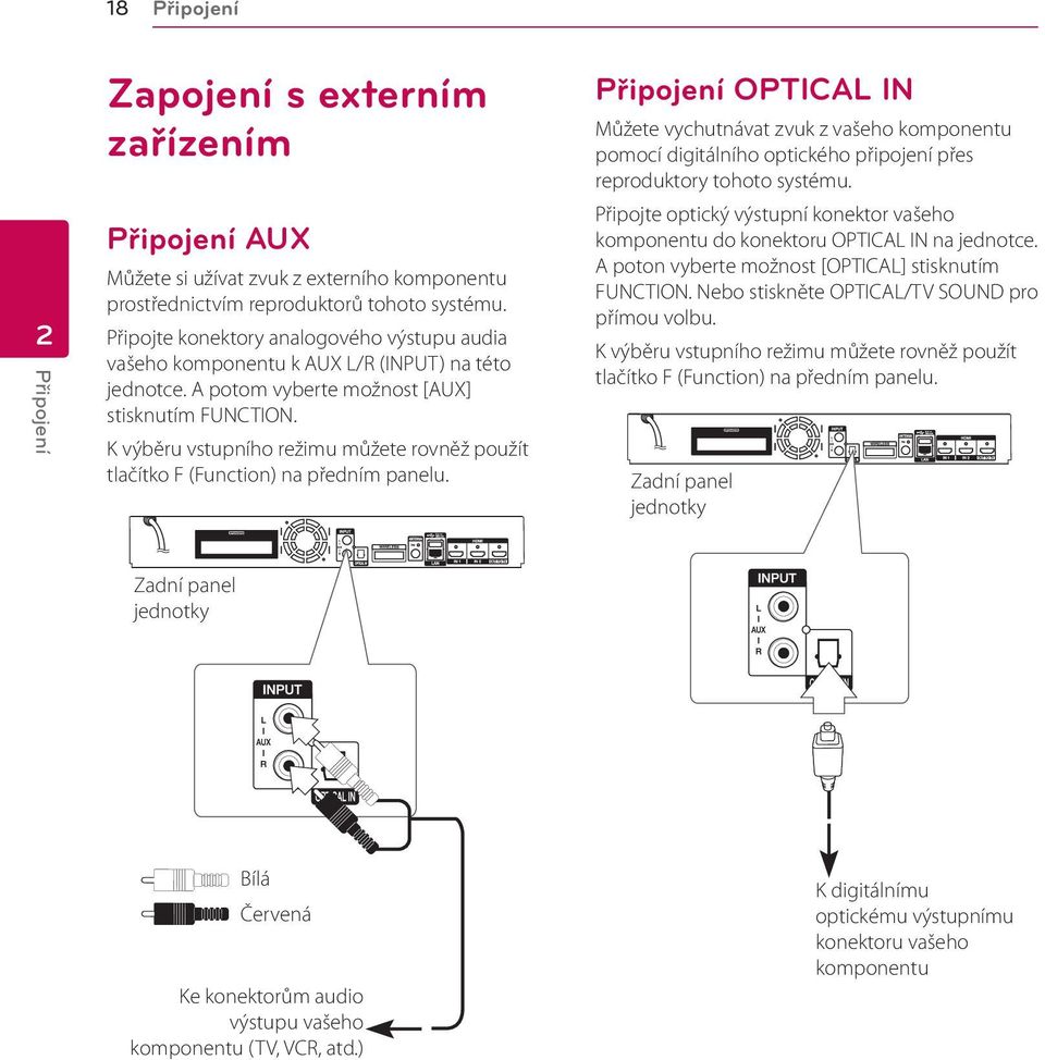 K výběru vstupního režimu můžete rovněž použít tlačítko F (Function) na předním panelu.