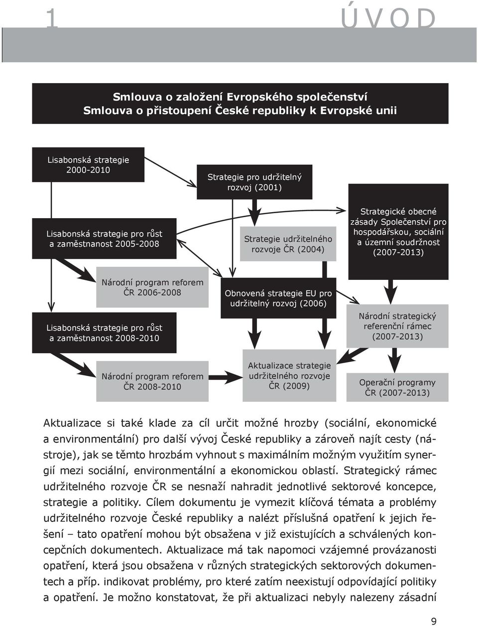 2006-2008 Lisabonská strategie pro růst a zaměstnanost 2008-2010 Obnovená strategie EU pro udržitelný rozvoj (2006) Národní strategický referenční rámec (2007-2013) Národní program reforem ČR