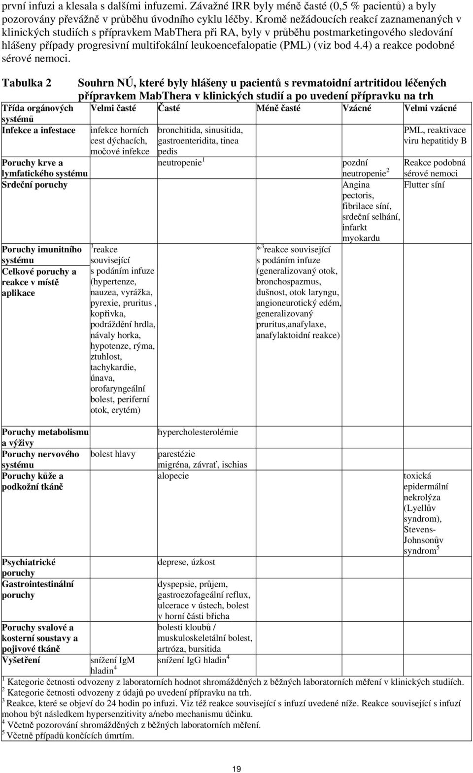 (PML) (viz bod 4.4) a reakce podobné sérové nemoci.