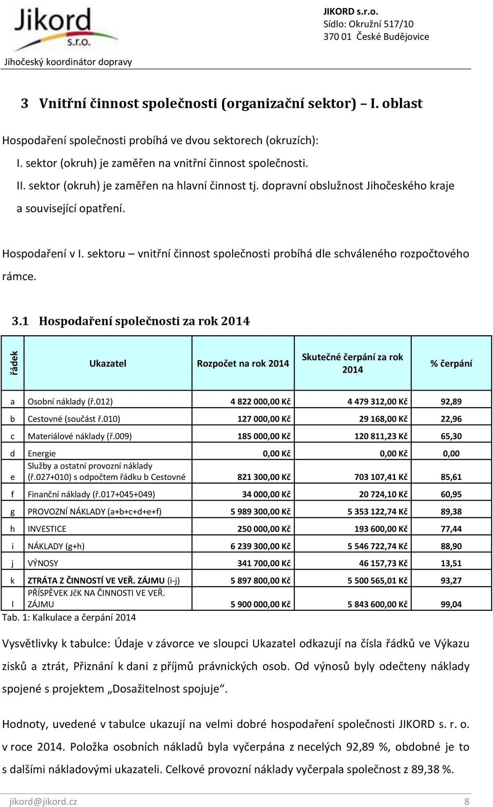 sektoru vnitřní činnost společnosti probíhá dle schváleného rozpočtového rámce. řádek 3.1 Hospodaření společnosti za rok 2014 Ukazatel a Osobní náklady (ř.