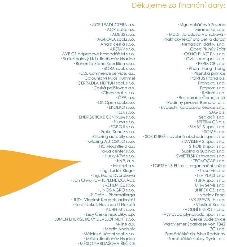 r.o. Filuna s.r.o. FOPO II s.r.o. Fruko-Schulz s.r.o. Glazing autodíly s.r.o. Glazing AUTOSKLO s.r.o. HC Mountfield a.s. Ho-La center s.r.o. Husky-KTW s.r.o. HVP, a. s. Infrazet a.s. Ing.