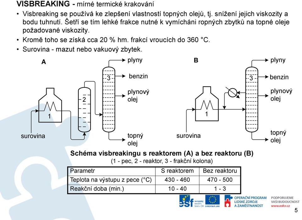 Surovina - mazut nebo vakuový zbytek.