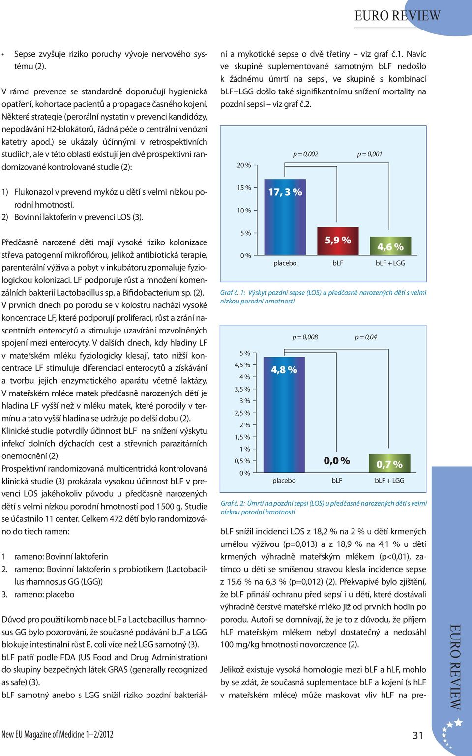 ) se ukázaly účinnými v retrospektivních studiích, ale v této oblasti existují jen dvě prospektivní randomizované kontrolované studie (2): Důvod pro použití kombinace blf a Lactobacillus rhamnosus GG