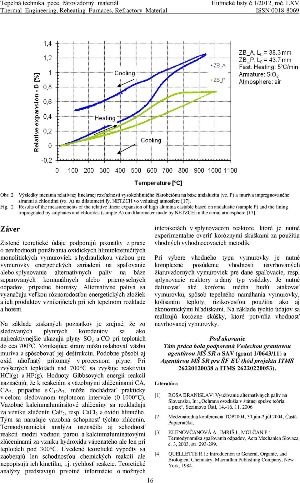 NETZCH vo vzdušnej atmosfére [17]. Fig.