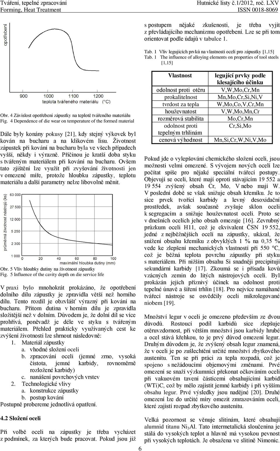 1 The influence of alloying elements on properties of tool steels [1,15] Obr. 4 Závislost opotřebení zápustky na teplotě tvářeného materiálu Fig.