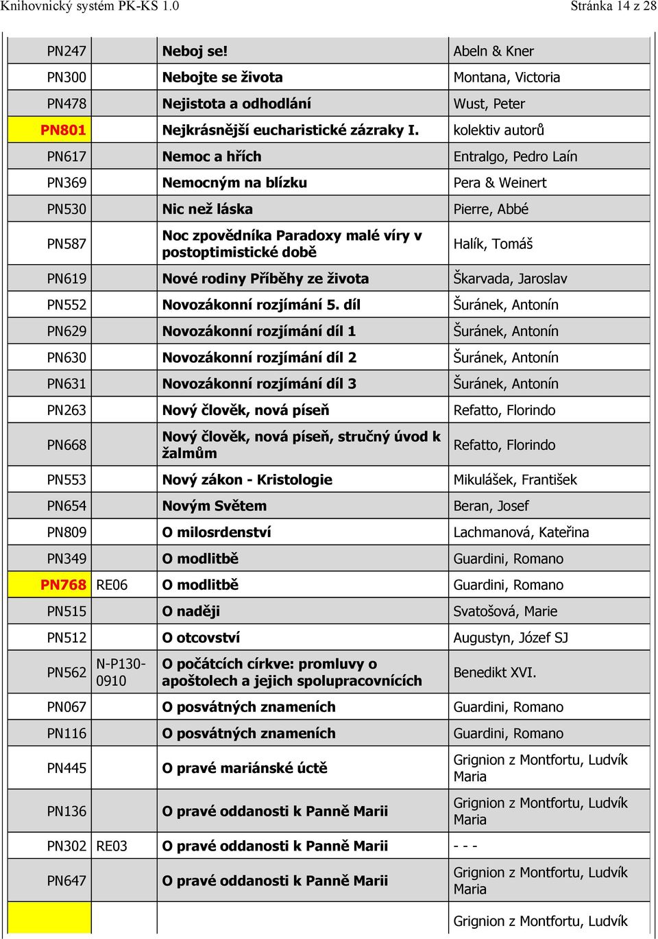 Halík, Tomáš PN619 Nové rodiny Příběhy ze života Škarvada, Jaroslav PN552 Novozákonní rozjímání 5.