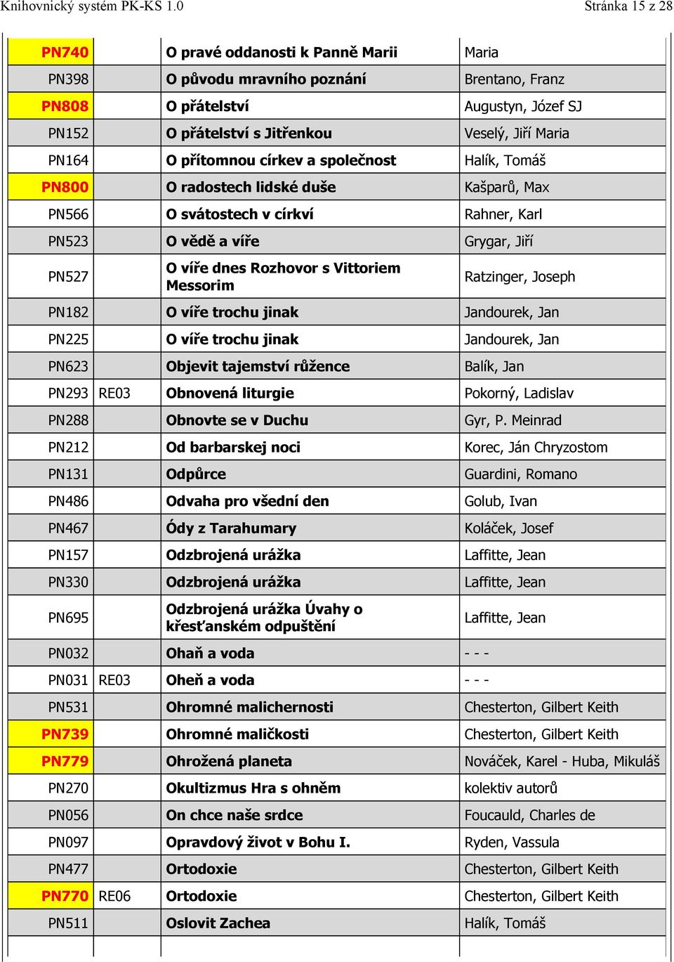 Vittoriem Messorim Ratzinger, Joseph PN182 O víře trochu jinak Jandourek, Jan PN225 O víře trochu jinak Jandourek, Jan PN623 Objevit tajemství růžence Balík, Jan PN293 RE03 Obnovená liturgie Pokorný,