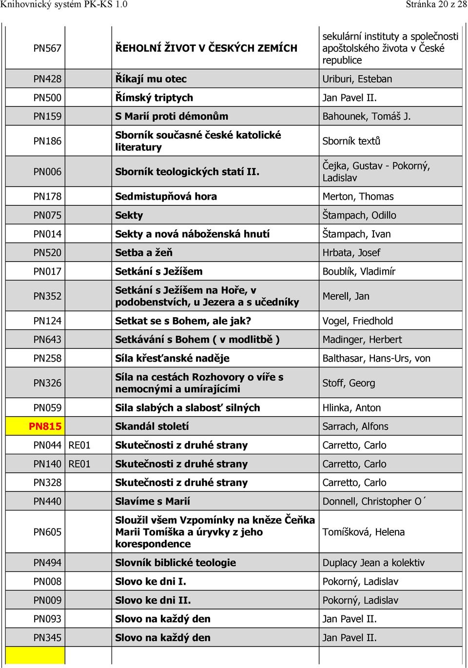 Sborník textů Čejka, Gustav - Pokorný, Ladislav PN178 Sedmistupňová hora Merton, Thomas PN075 Sekty Štampach, Odillo PN014 Sekty a nová náboženská hnutí Štampach, Ivan PN520 Setba a žeň Hrbata, Josef