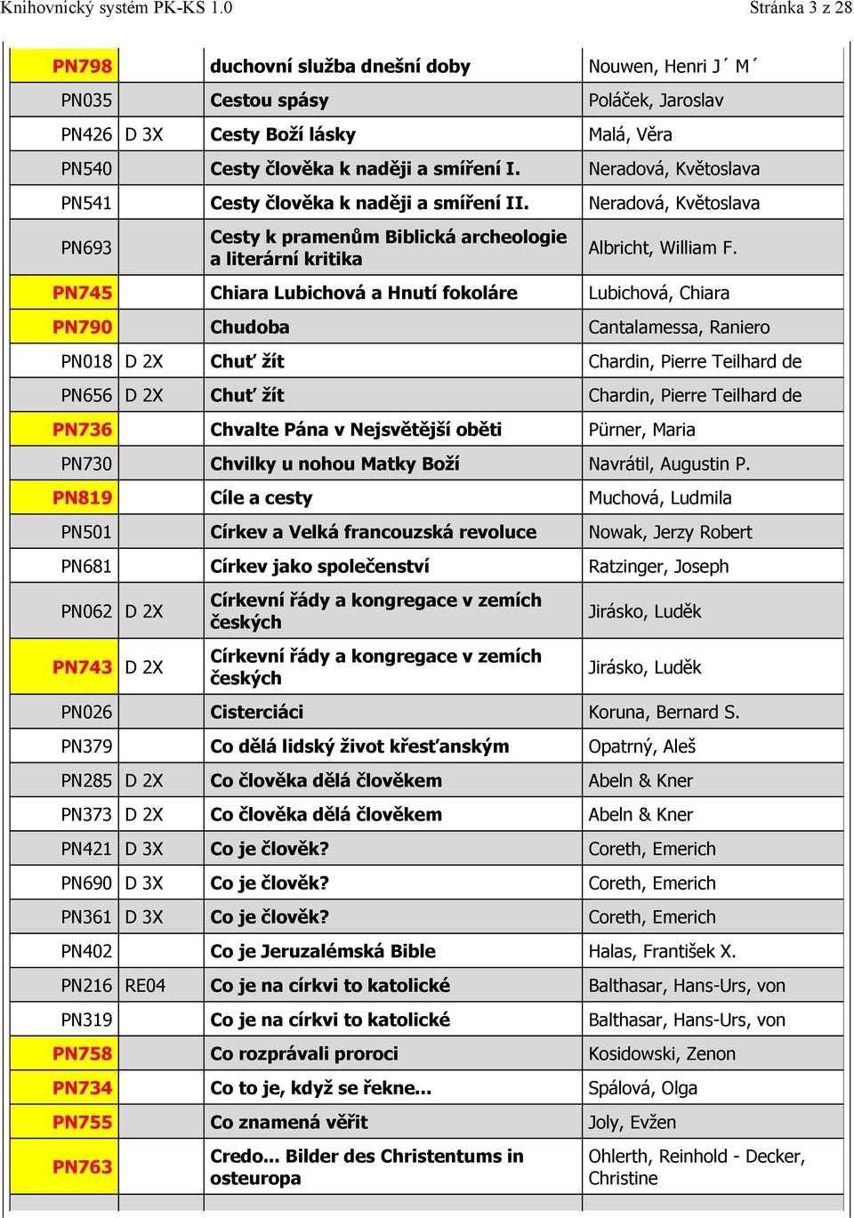 PN745 Chiara Lubichová a Hnutí fokoláre Lubichová, Chiara PN790 Chudoba Cantalamessa, Raniero PN018 D 2X Chuť žít Chardin, Pierre Teilhard de PN656 D 2X Chuť žít Chardin, Pierre Teilhard de PN736